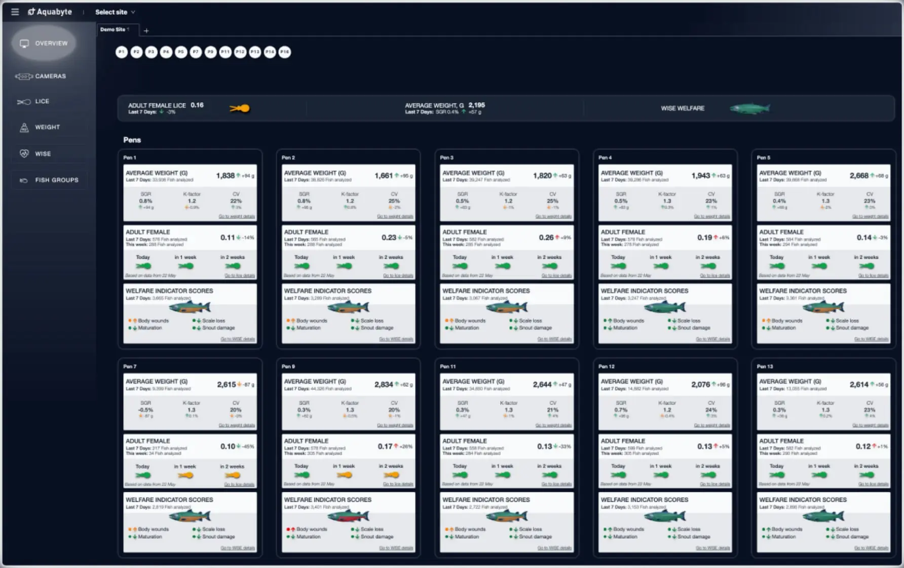 Aquabyte aquaculture management control soft